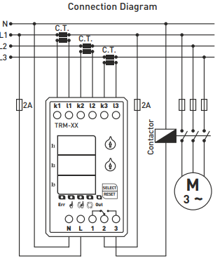 Relé de sobreintensidad digital con pantalla LED de 3×3 dígitos TRM-200