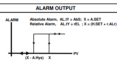 DTA-96 Relé digital de control de la etapa de temperatura